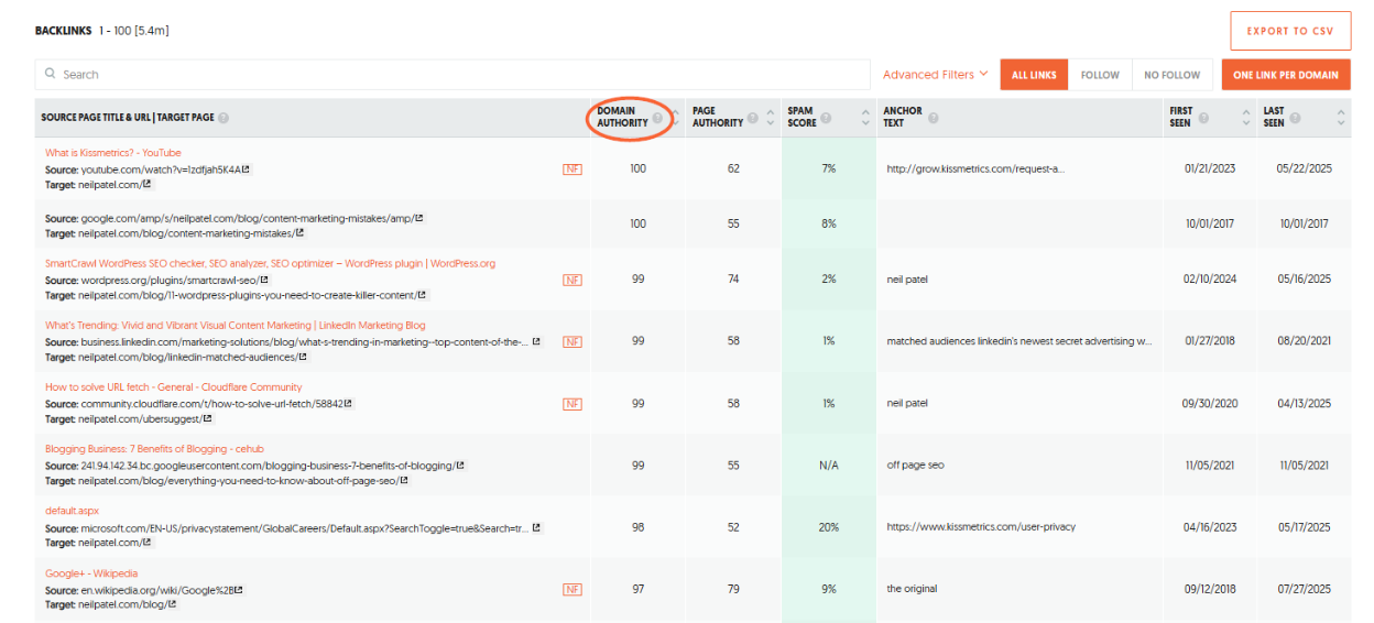 Backlinks: Domain Authority