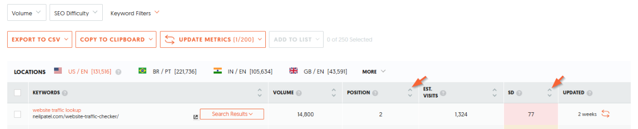Sorting out the results in the Keyword by Traffic report