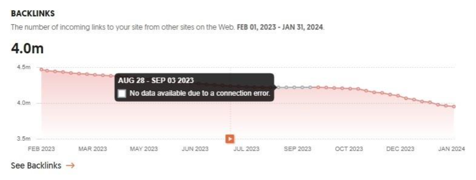 No data available due to a connection error lets users know that the data collection stopped due to a long time of inactivity.