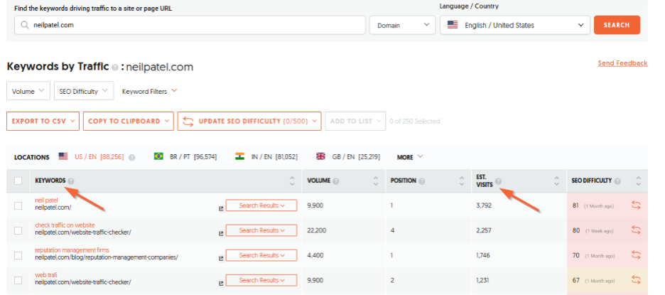 Find keywords ideas and keyword metrics in the Keywords by Traffic feature