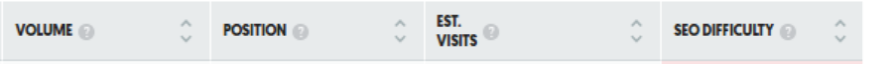Find all the SEO metrics for the keywords suggested