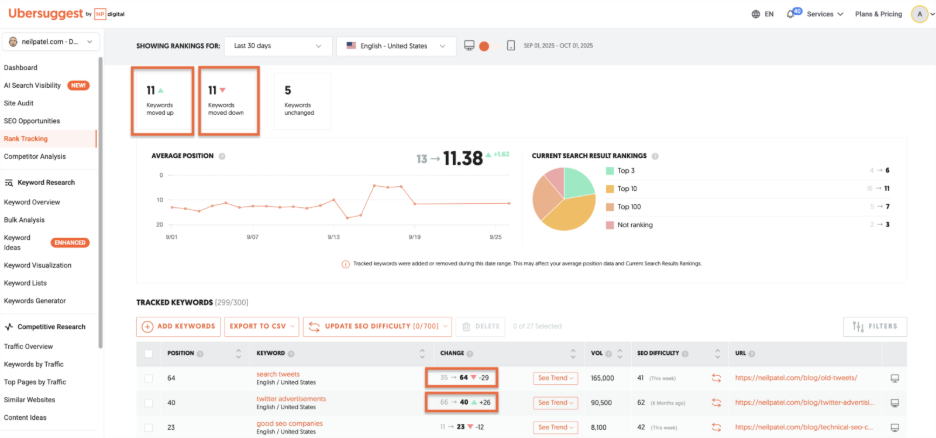 Identify the position change for your keywords