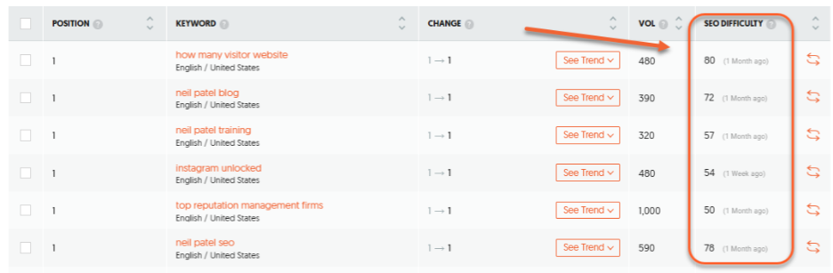 Ubersuggest SEO Difficulty metric