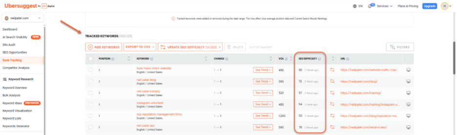 Ubersuggest's Rank Tracking - SEO Difficulty metric report