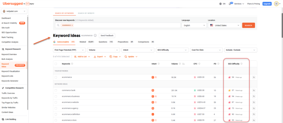 Ubersuggest's Keyword Ideas - SEO Difficulty metric report