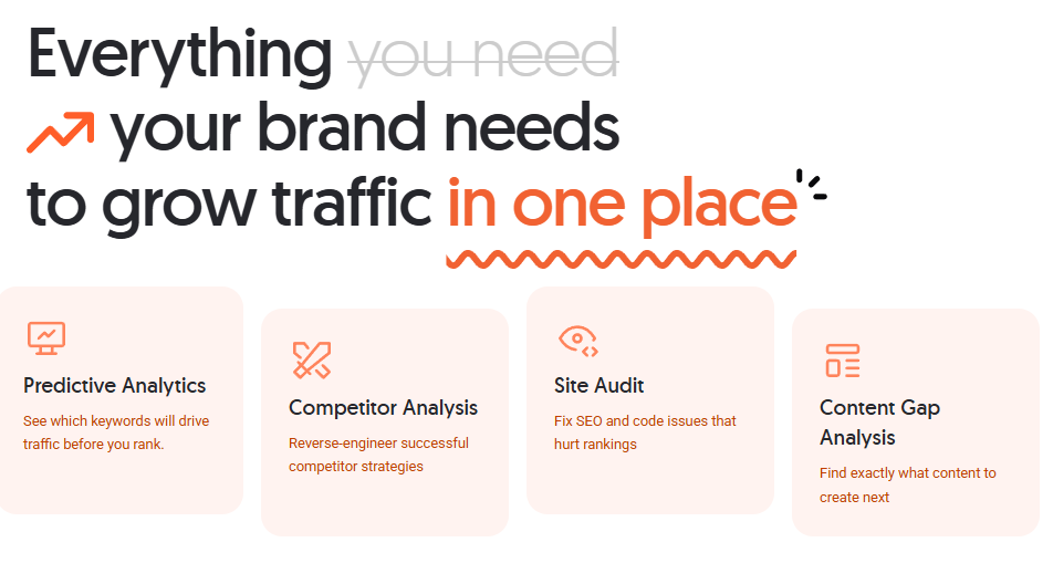 Ubersuggest feature overview highlighting Predictive Analytics, Competitor Analysis, Site Audit, and Content Gap Analysis as key tools to grow website traffic.