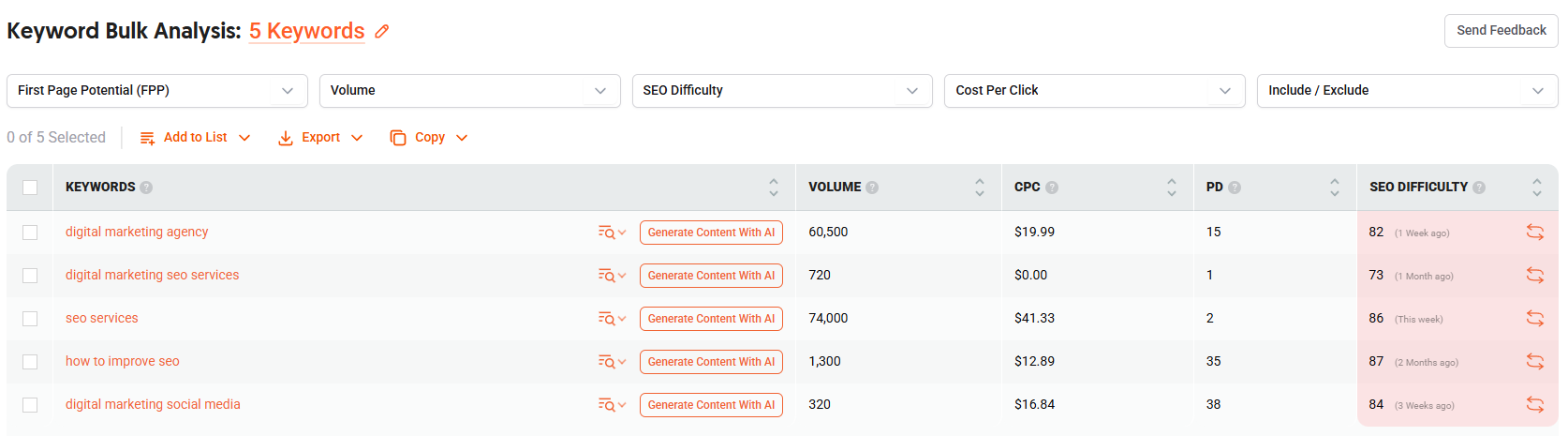 Ubersuggest Keyword Bulk Analysis report comparing five keywords by search volume, cost per click, and SEO difficulty, with AI content generation options available.