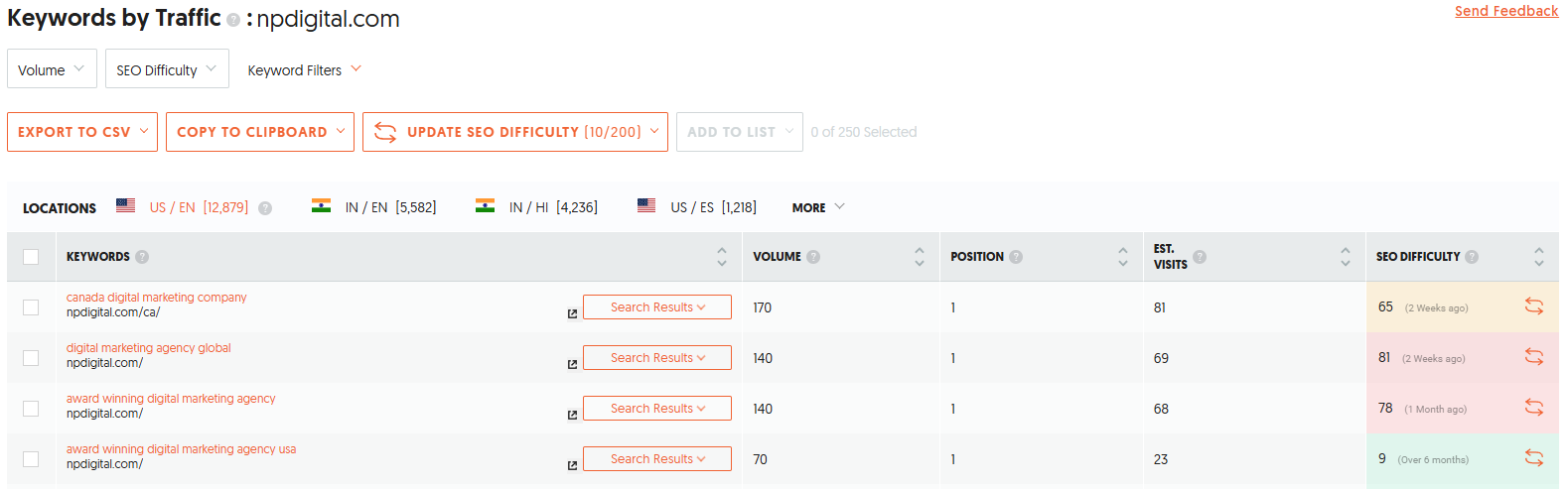Ubersuggest Keywords by Traffic report showing top-ranking keywords for npdigital.com with their search volume, estimated visits, and SEO difficulty by country.