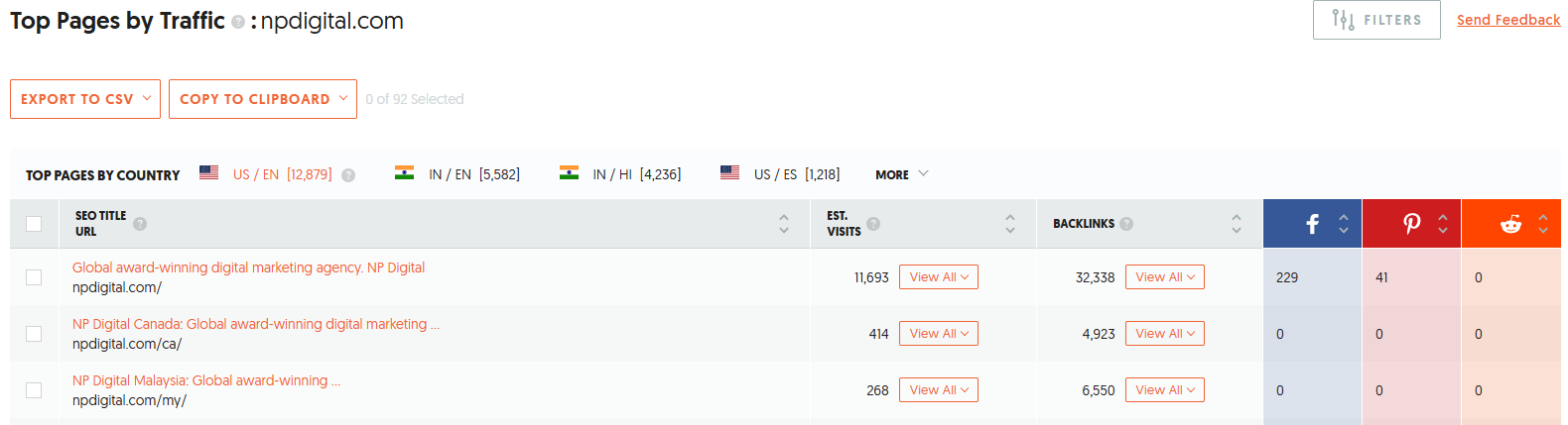 Ubersuggest Top Pages by Traffic report for npdigital.com showing top-performing URLs by country with estimated visits, backlinks, and social media engagement metrics.