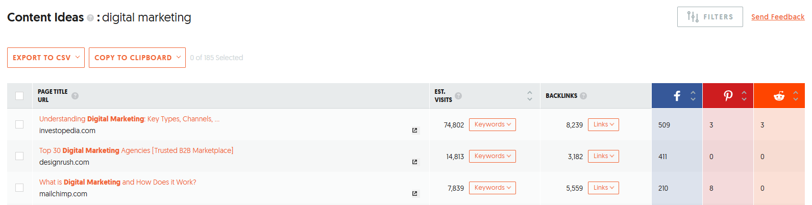 Ubersuggest Content Ideas report for “digital marketing” showing top-performing articles with estimated visits, backlinks, and social shares across Facebook, Pinterest, and Reddit.