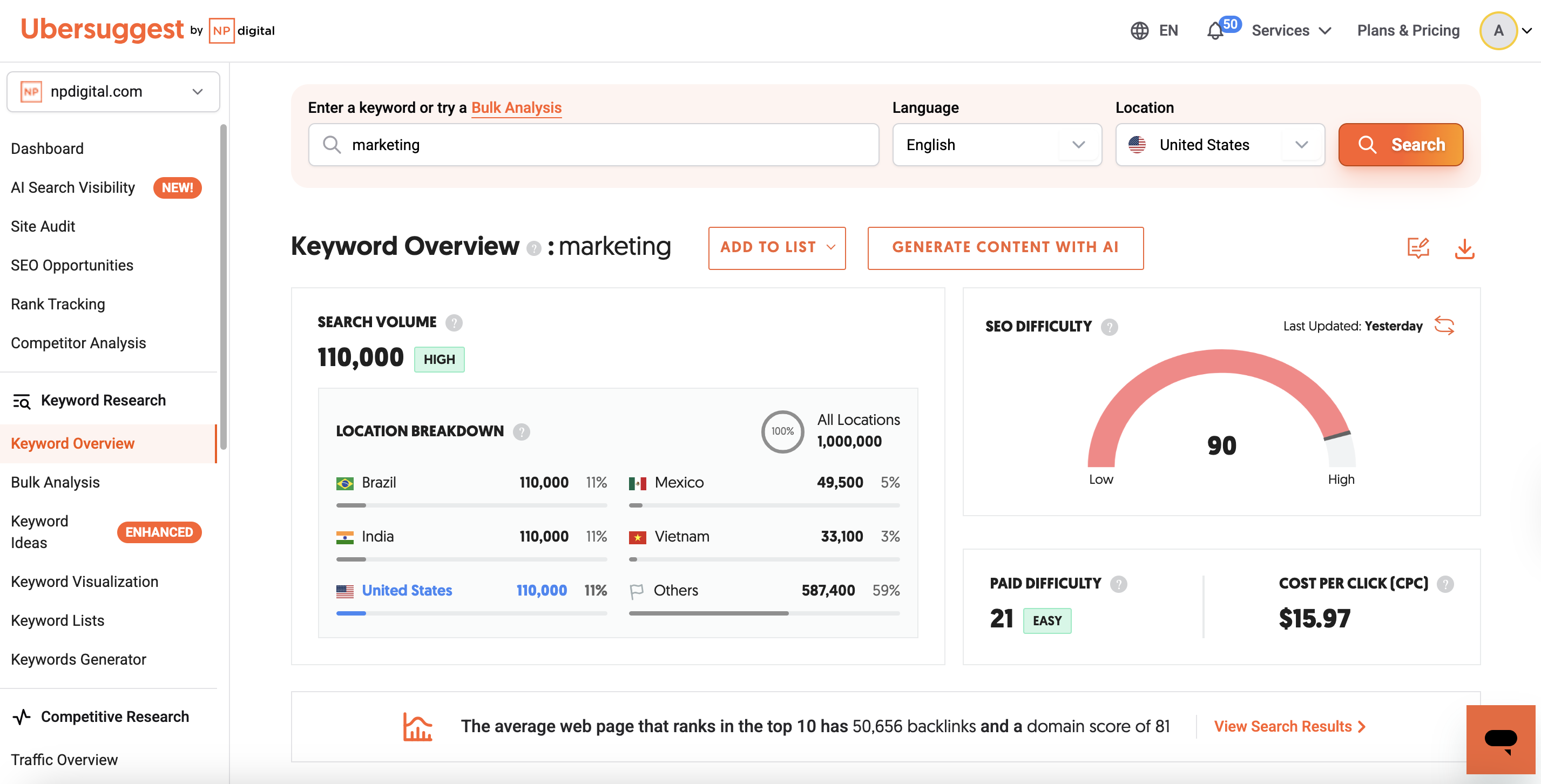 Keyword overview report displaying search volume, SEO difficulty, paid difficulty, and CPC metrics
