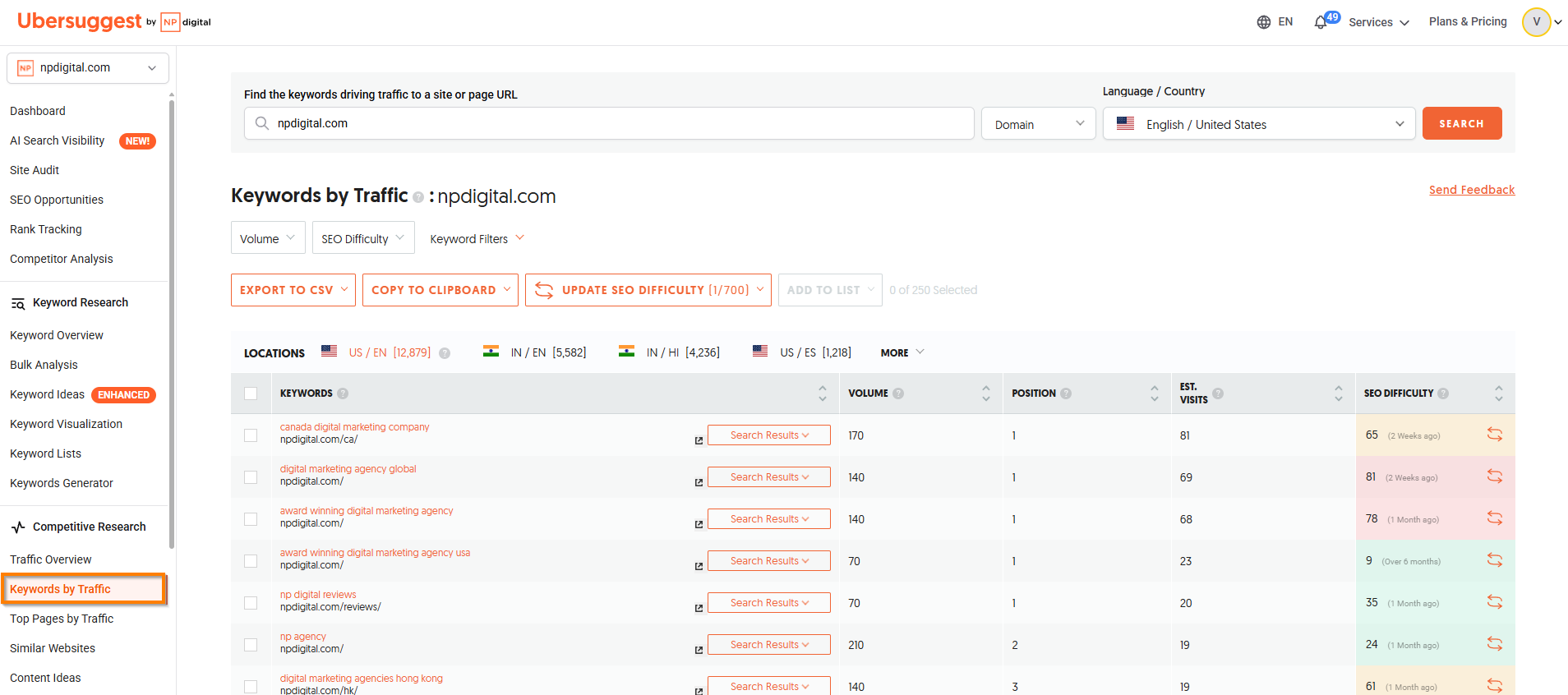 Screenshot of Ubersuggest, with Keywords By Traffic highlighted.png