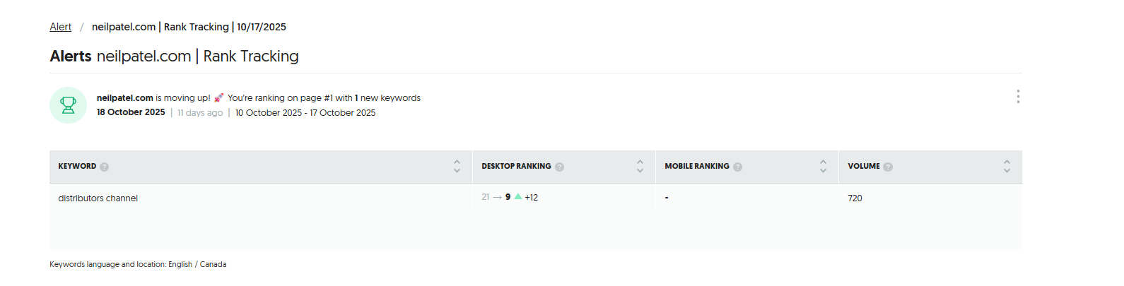 In-app alert displaying detailed keyword ranking updates and performance metrics..png