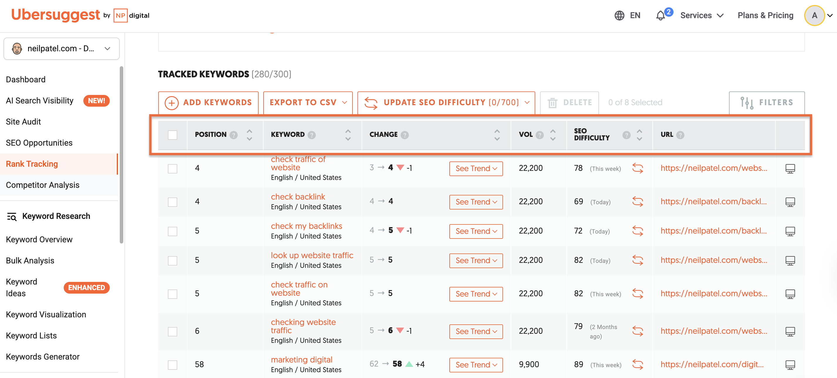 Rank Tracking report displaying keyword positions, ranking changes, search volume, SEO difficulty, and associated URLs..png