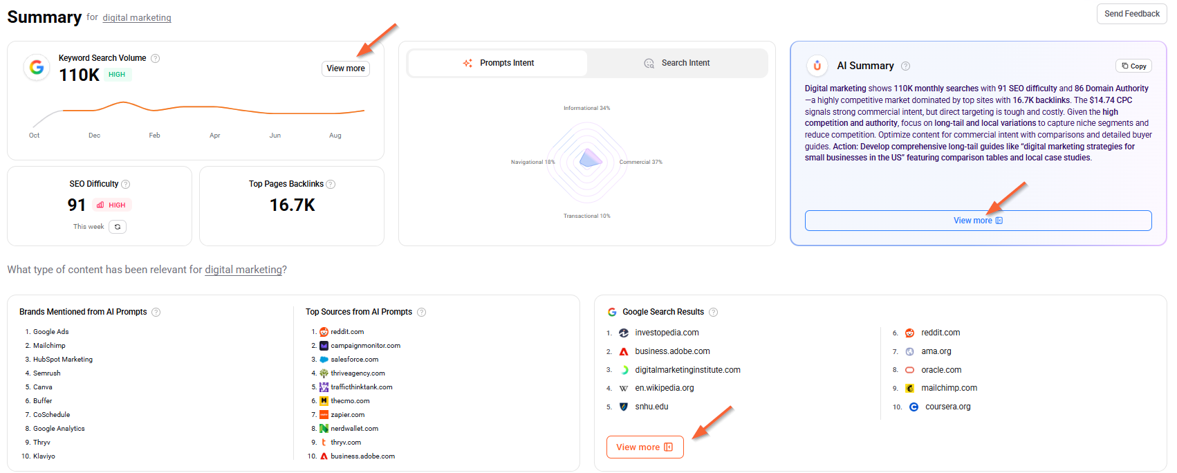 Screenshot from the AI Keyword Overview report indicating the buttons that will trigger the Keyword Breakdown report.