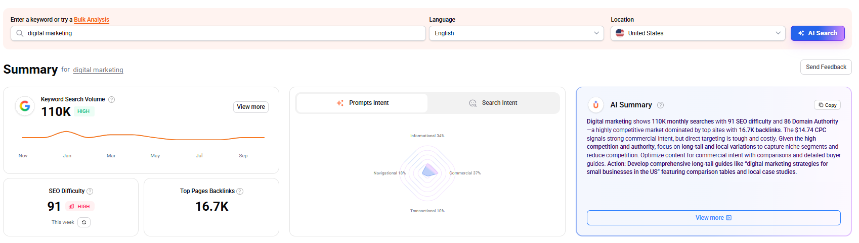 Screenshot from the Summary section in the AI Keyword Overview report.