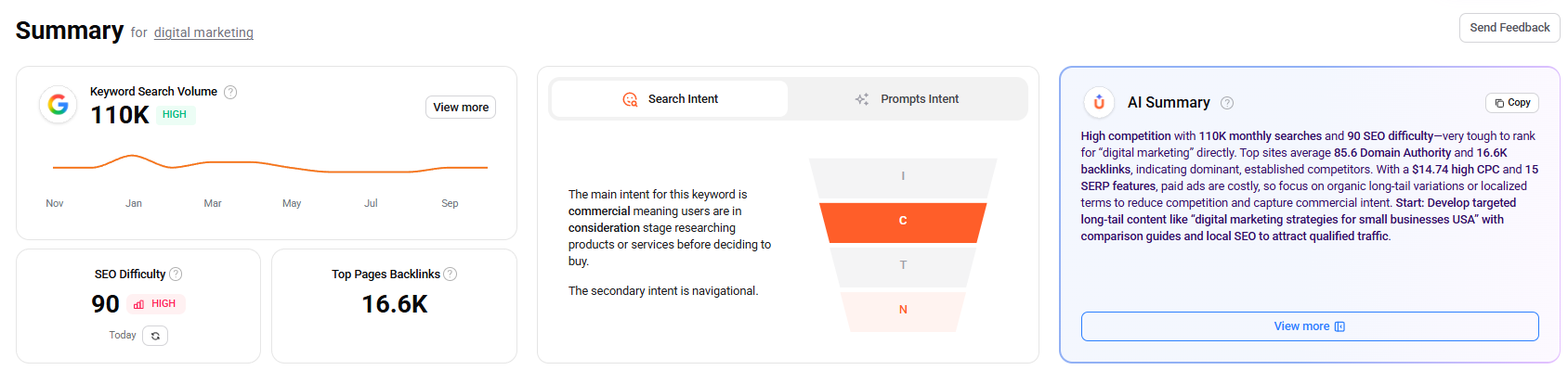 AI Keyword Opportunities suggests high-potential keywords with search volume and competition.