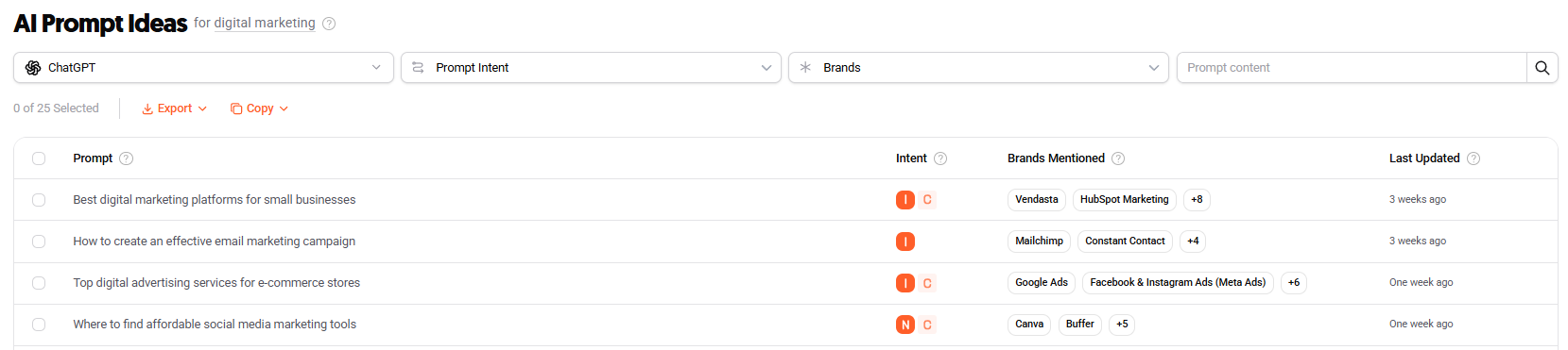 AI Prompt Ideas generate content suggestions and outlines based on your keyword.