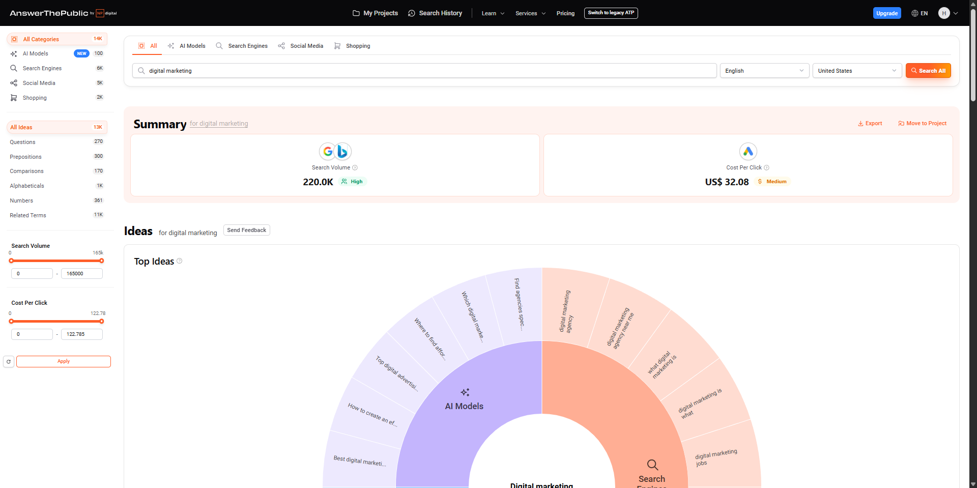 Differences Between Ubersuggest & AnswerThePublic – Ubersuggest