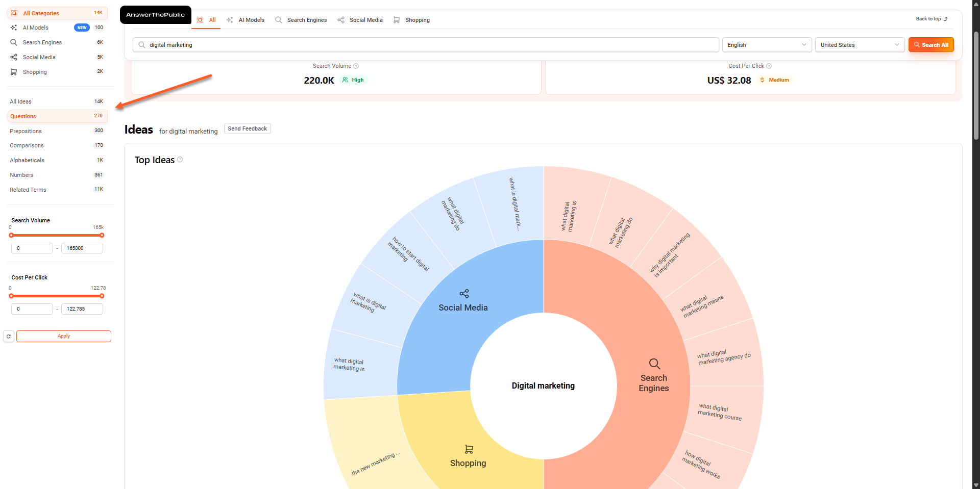 AnswerThePublic keyword map showing digital marketing questions.