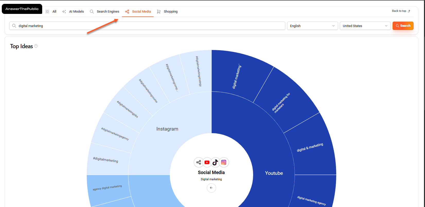 AnswerThePublic social media view showing Instagram and YouTube keyword ideas for digital marketing.