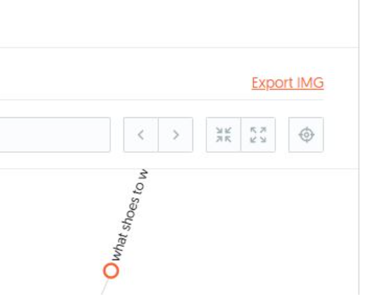 Export option in Ubersuggest allowing users to download the keyword visualization as an image