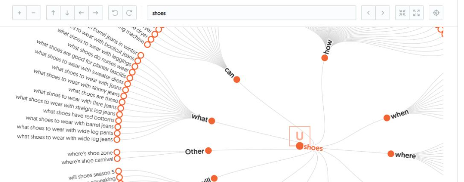 Keyword Visualization report displaying a list of related keywords generated from a seed keyword