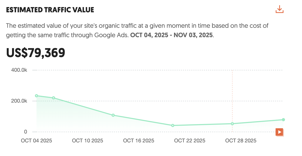 Dashboard displaying the Estimated Traffic Value metric for the project domain.png