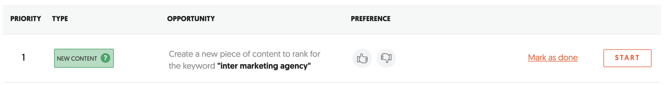 SEO Opportunities showing Content ideas from keyword opportunities.png