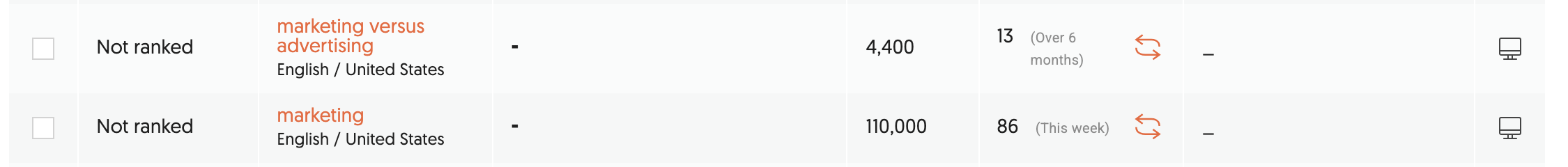 Rank Tracking report showing keywords that are not ranking within the top 100 Google search results.png