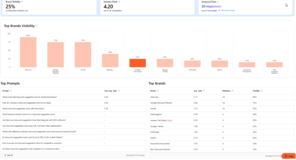 AISV report