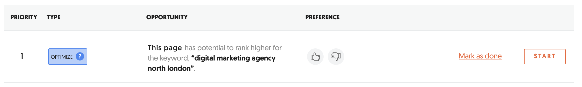 SEO Opportunities showing options to Improve existing content using the AI Writer tool.png