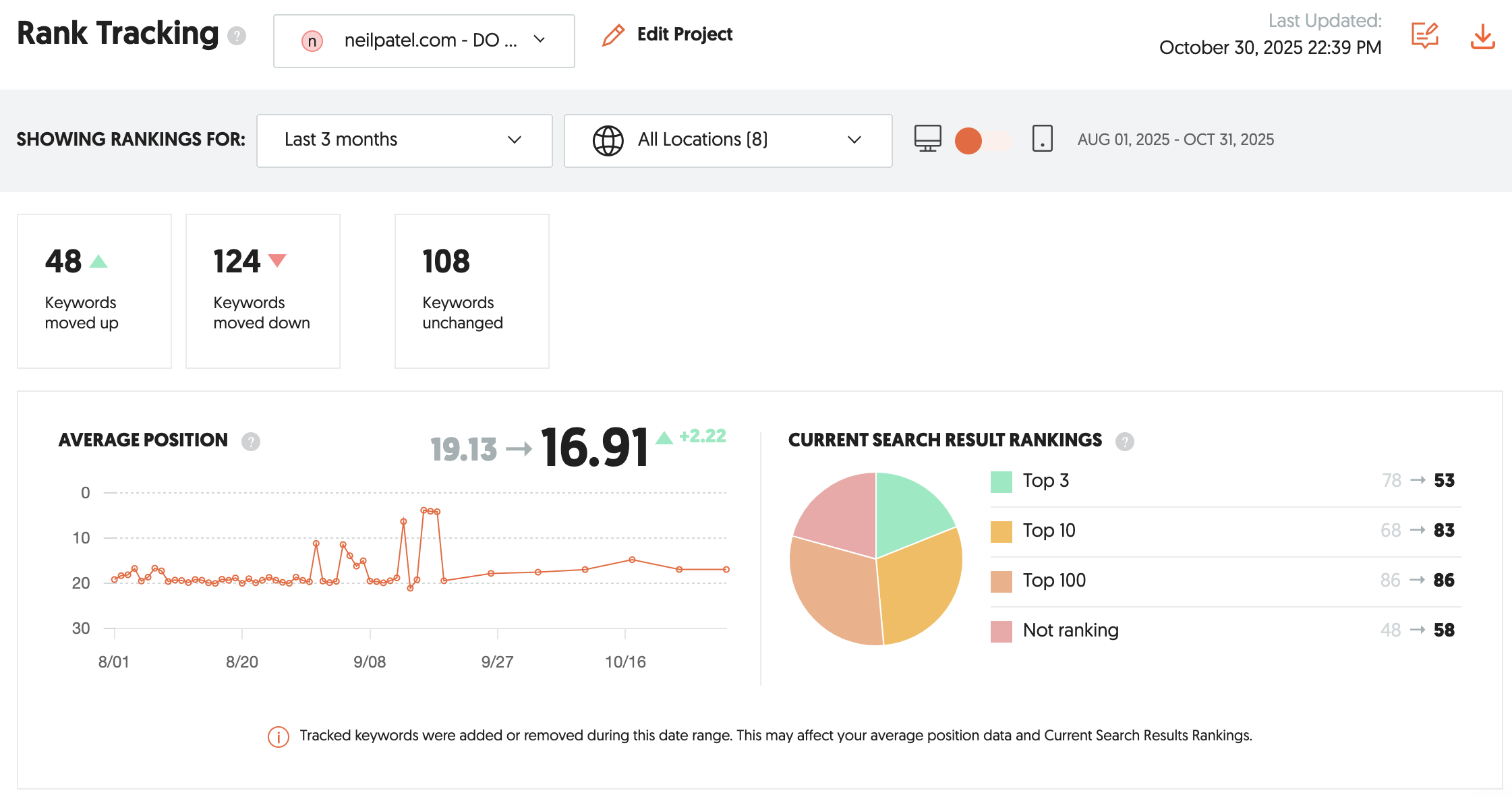 Rank Tracking report highlighting a pie chart with the number of keywords ranking in the Top 3, Top 10, Top 100, and not ranking.png