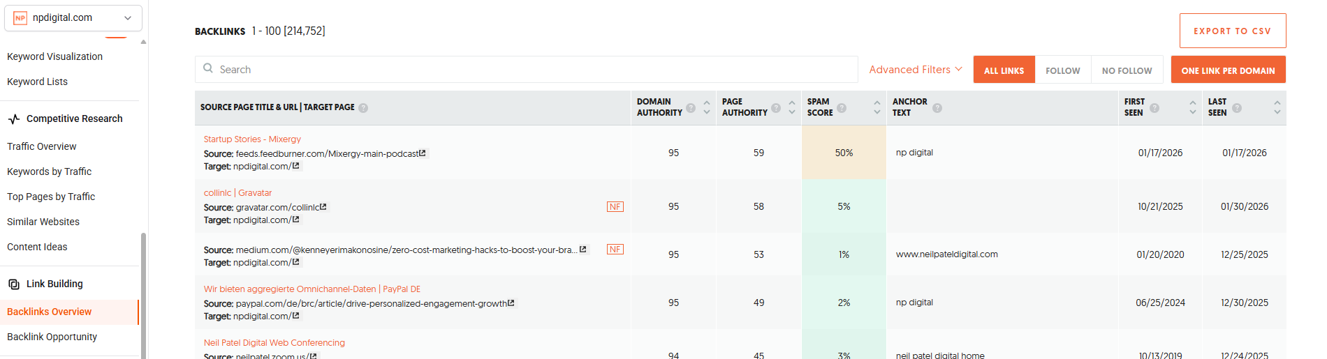 Screenshot from the Backlinks table.png